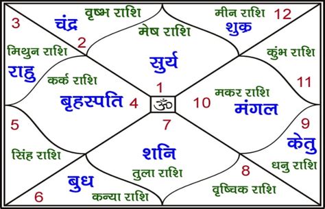 astrosage marathi kundali